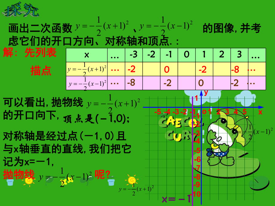 《二次函数的图象》课件-(公开课获奖)2022年浙教版-5.ppt_第3页