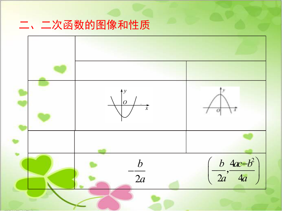 2022年冀教版九下《小结与复习2》立体课件.ppt_第2页