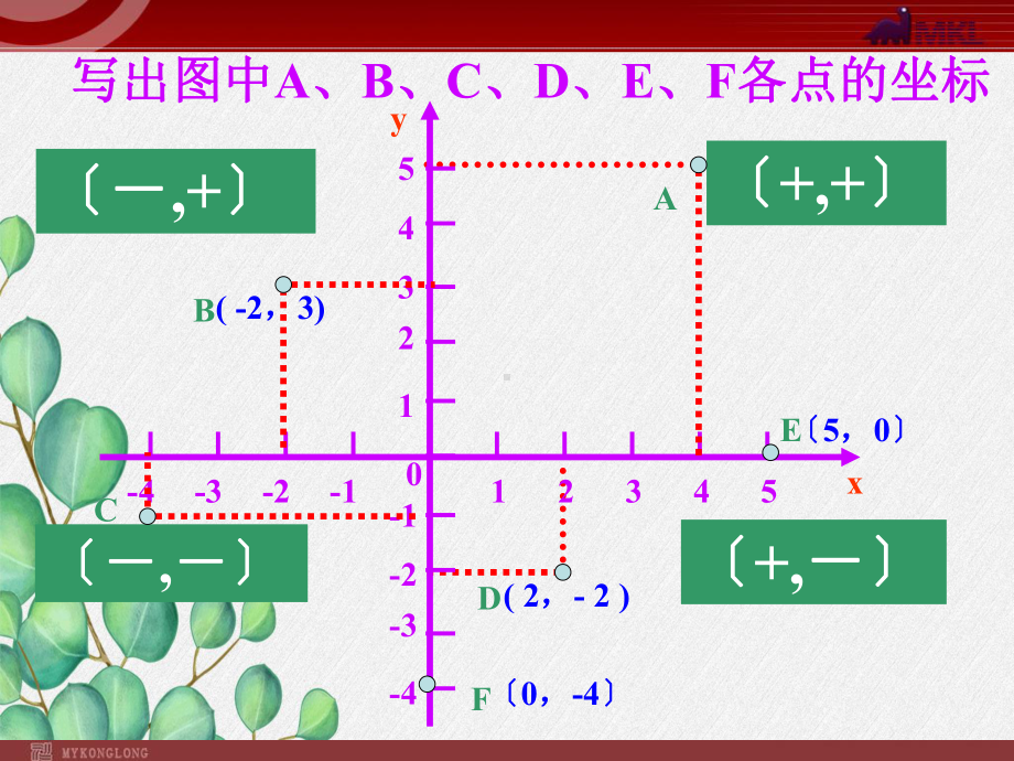 《平面直角坐标系3》课件-2022年人教版省一等奖.ppt_第3页