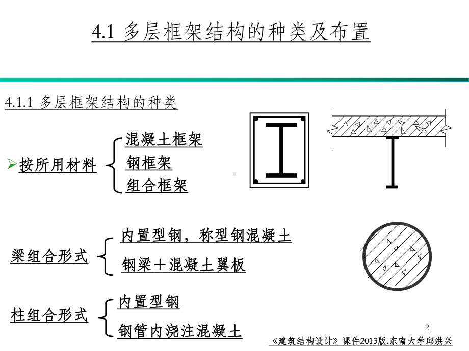 《建筑结构设计》-第四章-多层框架结构课件.ppt_第2页