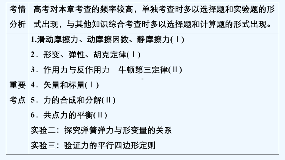 2021高考物理一轮复习第2章相互作用第1讲重力弹力摩擦力作用力与反作用力课件20210330232.ppt_第2页