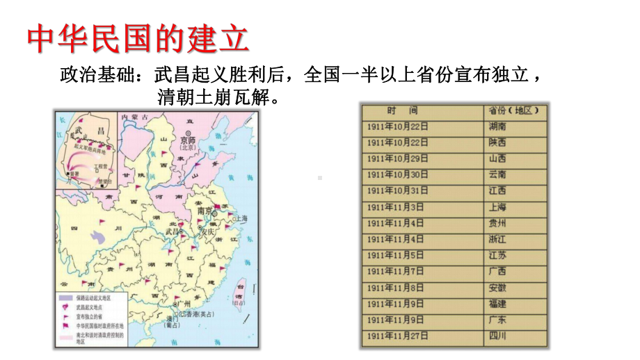 《中华民国的创建》部编版初中历史优秀课件1.pptx_第2页