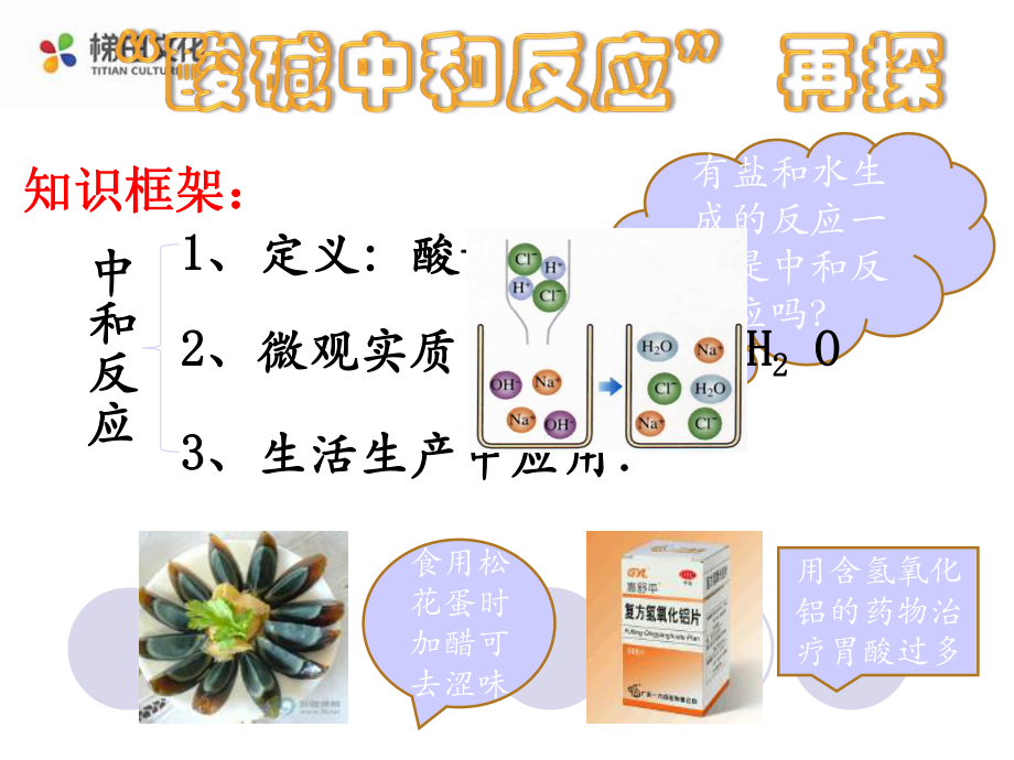 《酸和碱的反应》课件-(市优)2022年九年级化学课件-2.ppt_第1页