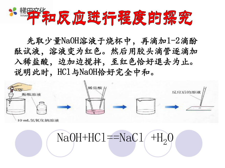 《酸和碱的反应》课件-(市优)2022年九年级化学课件-2.ppt_第2页