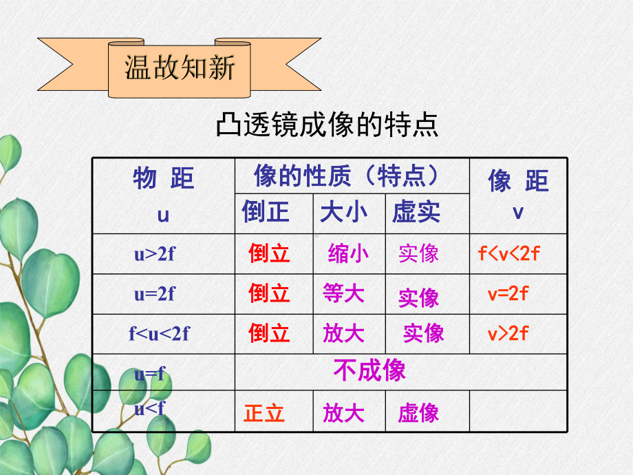 《神奇的眼睛》课件-(公开课获奖)2022年沪科版物理-(11).ppt_第3页