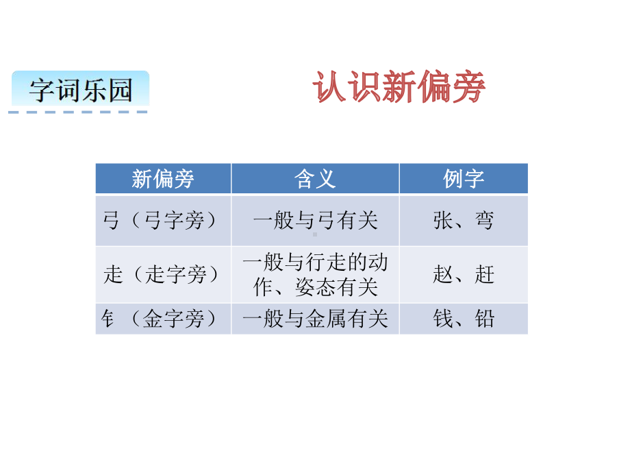 一年级下册语文识字2姓氏歌人教部编版课件.pptx_第3页