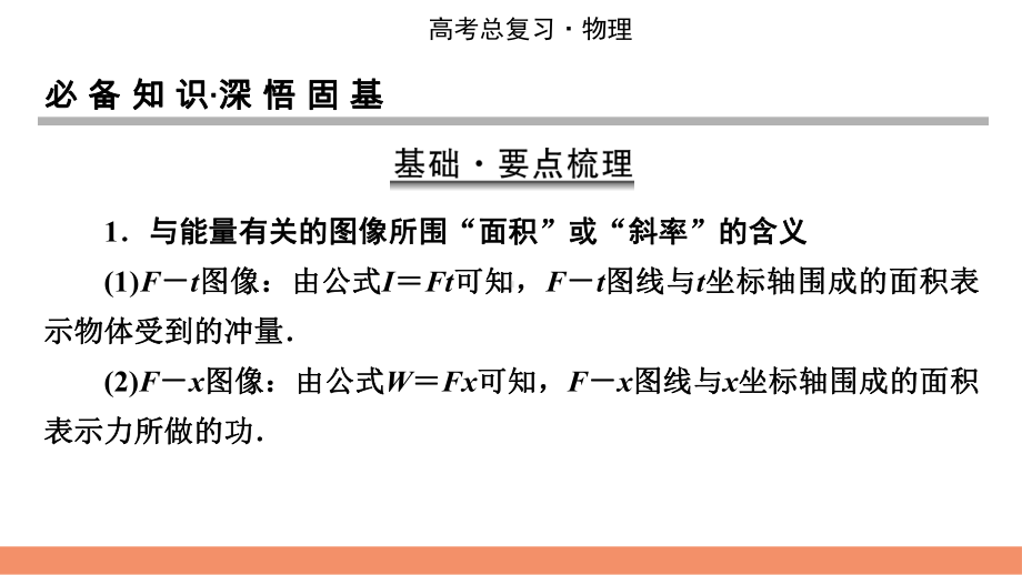 （模板可编辑）2022人教版物理：热点专题系列3-攻克功能类图像的应用课件.pptx_第2页