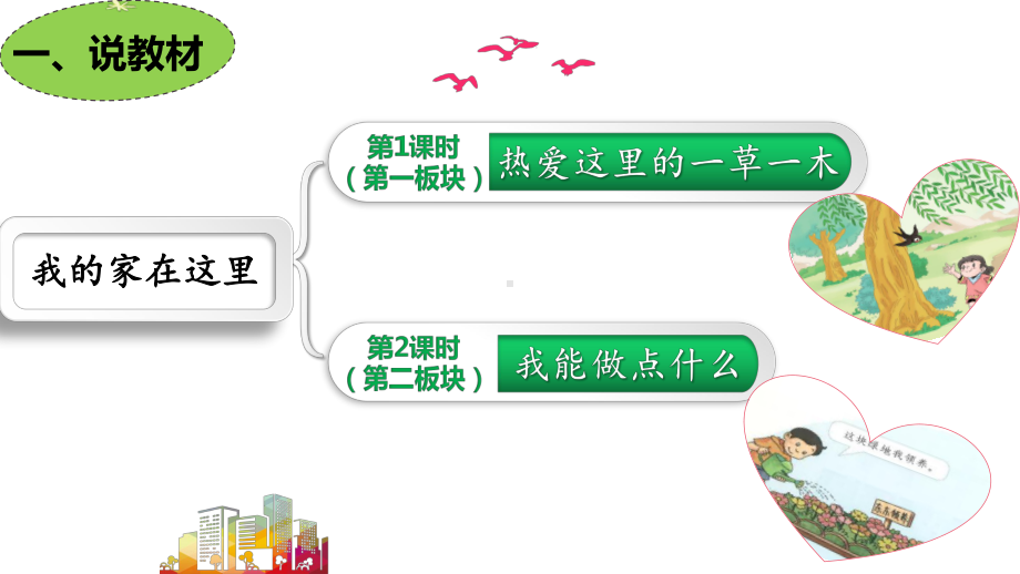 三年级下册道德与法治课件第二单元我的家在这里第二课时说课部编版.pptx_第3页