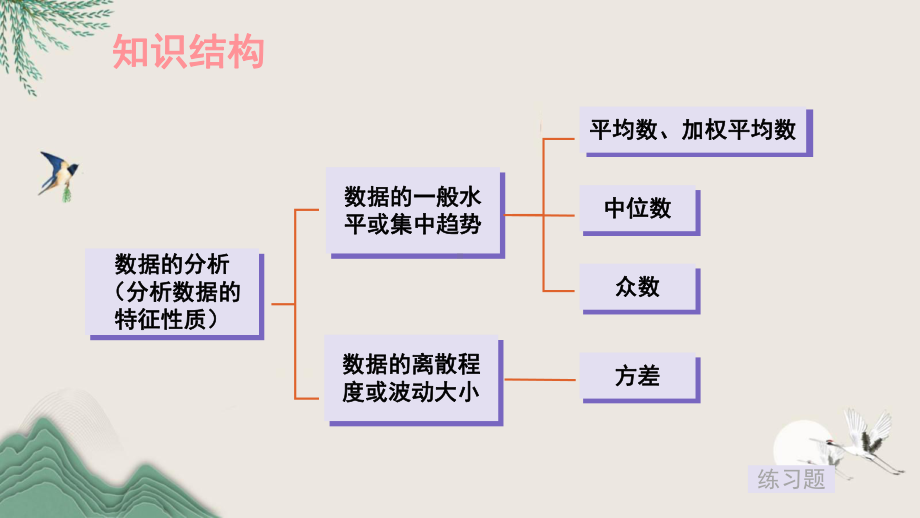 七年级数学下册-第6章-数据的分析小结与复习课件湘教版.ppt_第2页