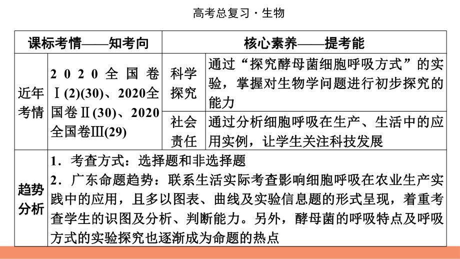 （模板可编辑）2022人教版生物：第3单元-第2讲-ATP与细胞呼吸课件.pptx_第3页