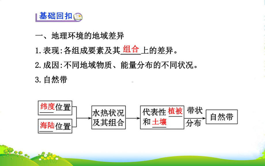 （世纪金榜）高考地理总复习-自然地理-第三单元-第一讲-从圈层作用看地理环境内在规律配套课件-新人教.ppt_第3页