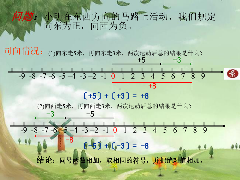 七年级数学上册《有理数的加法(第1课时)》课件-(高效课堂)获奖-人教数学2022-.ppt_第3页