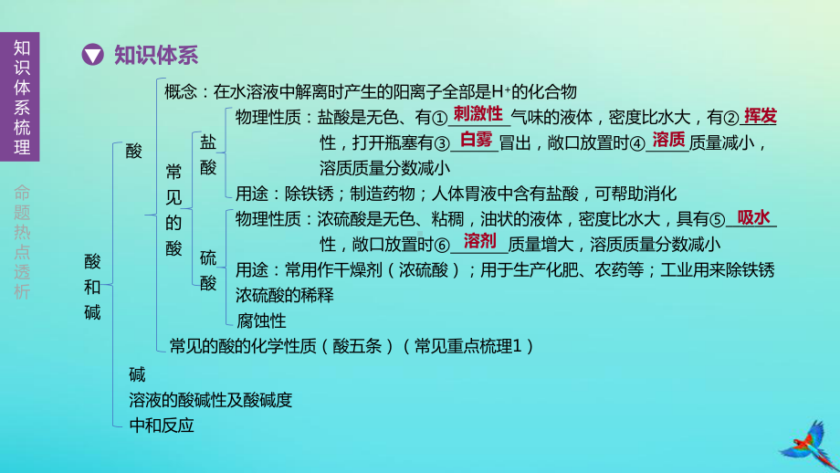 （人教版化学九年级下册）章节复习方案第10单元酸和碱课件.pptx_第2页