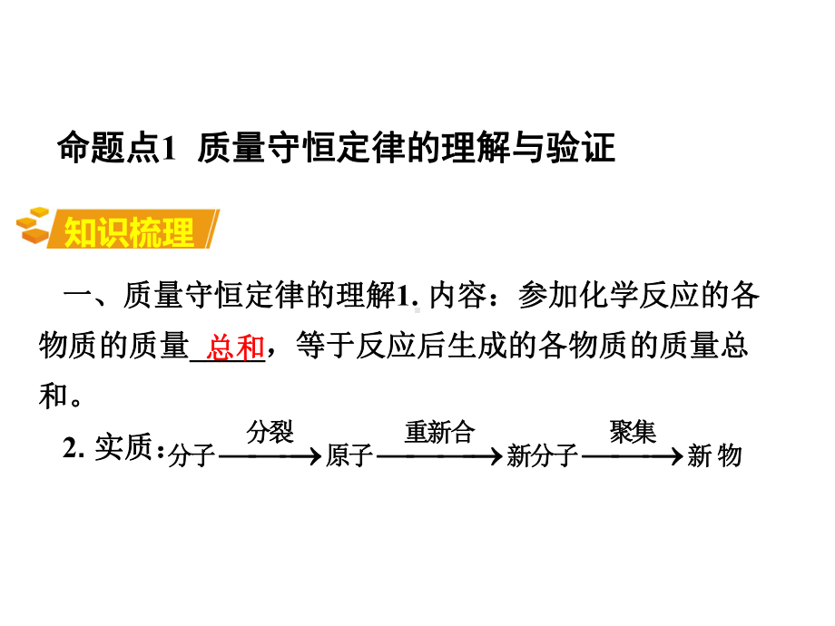 （2021人教版化学九年级上册）第五单元化学方程式复习课件.ppt_第3页