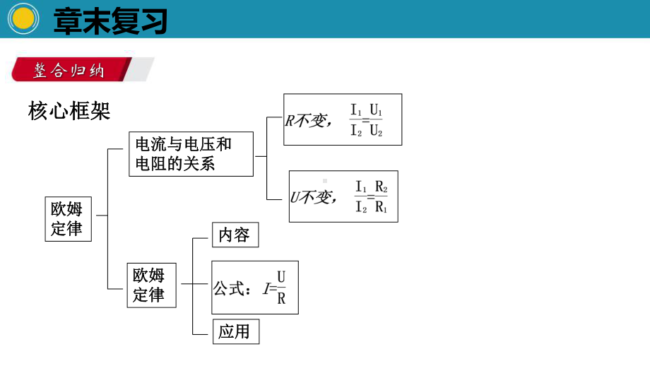 《章末复习》欧姆定律1课件.pptx_第2页