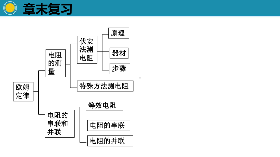 《章末复习》欧姆定律1课件.pptx_第3页