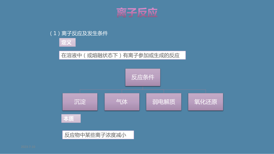 （人教版化学）《离子反应》课件2.pptx_第2页