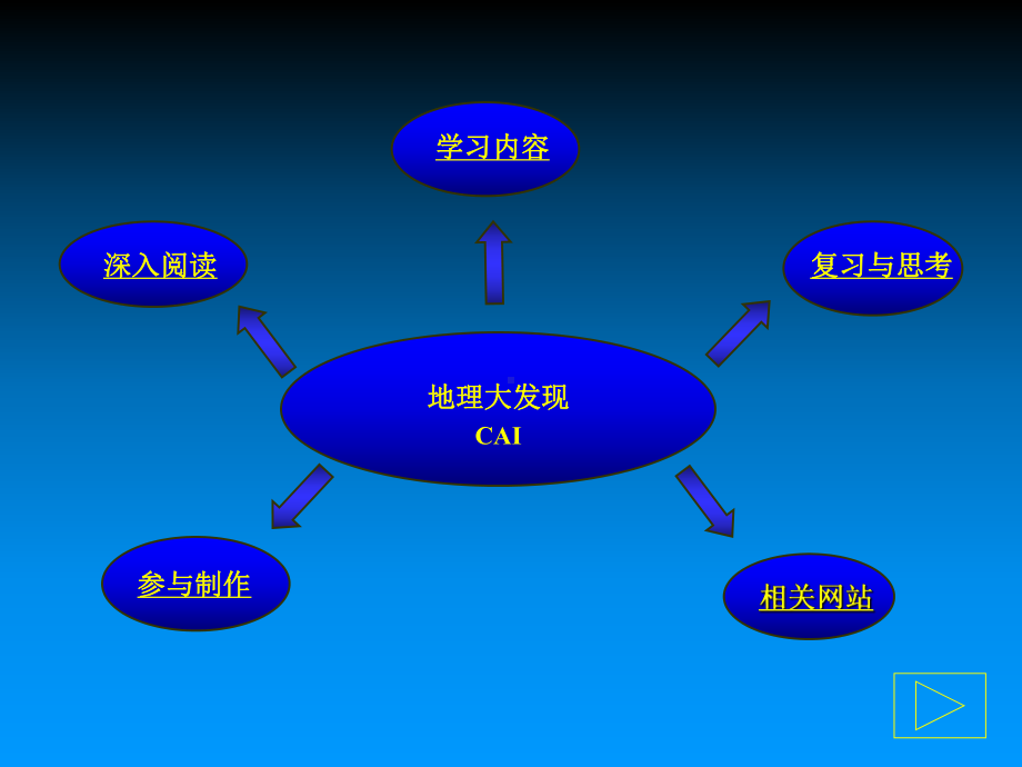 （培训课件）世界近代史课程课件：地理大发现.pptx_第2页