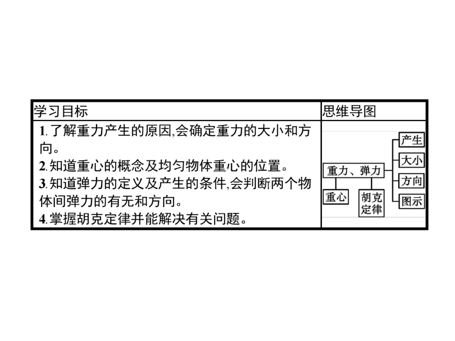 （人教版物理）《重力与弹力》教学课件1.pptx_第2页