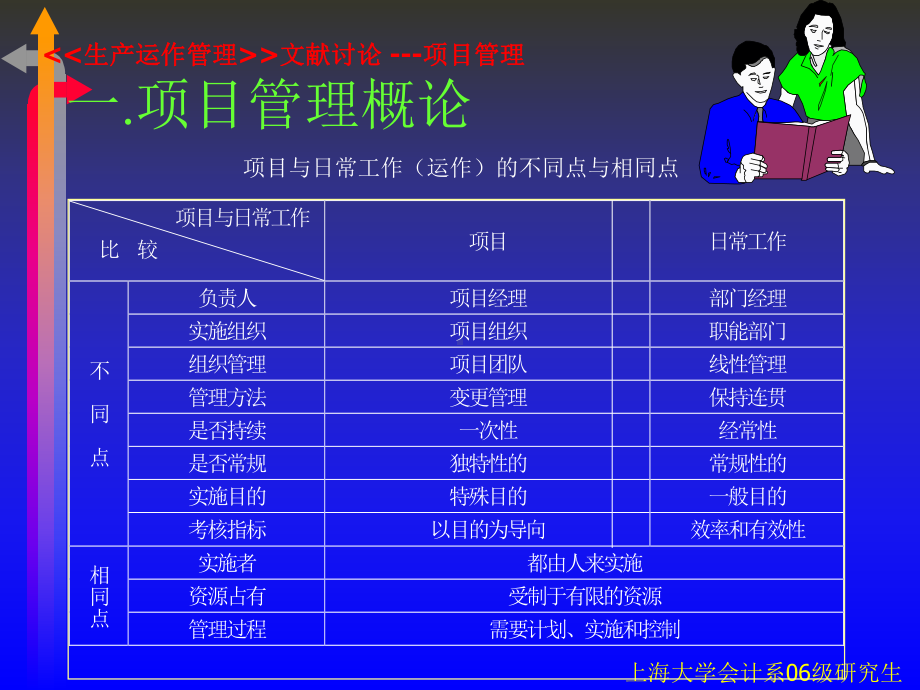 《生产运作管理》文献讨论项目管理(48)课件.ppt_第2页