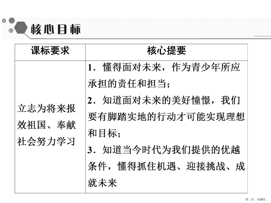 下册课件第单元第课第课时走向未来课件部编版道德与法治九年级全一册.ppt_第2页