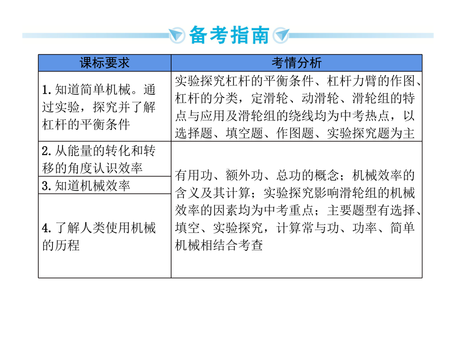 专题十三-简单机械-机械效率—2届九年级物理中考复习课件.ppt_第3页