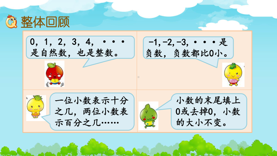 （苏教版数学）六年级数学下册教学课件：数与代数（全单元合集）.pptx_第3页