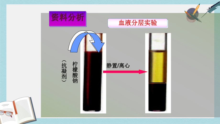 七年级生物下册人教版流动的组织-血液-1课件.ppt_第3页