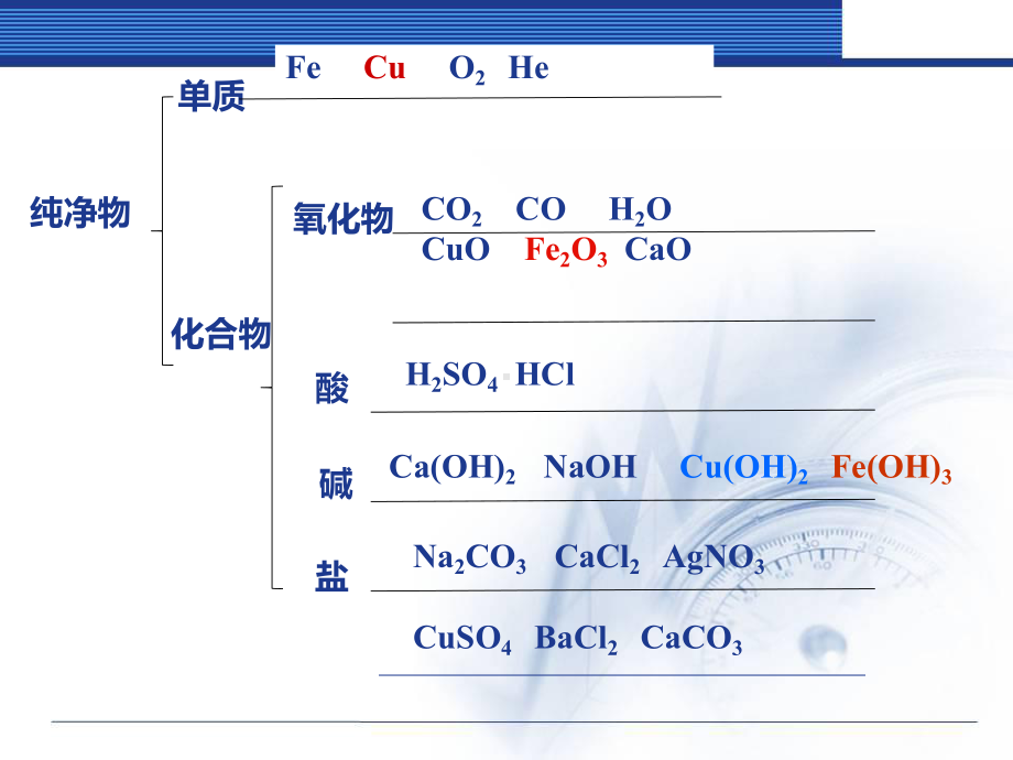 中考化学第一轮复习酸碱盐优质公开课课件.ppt_第3页