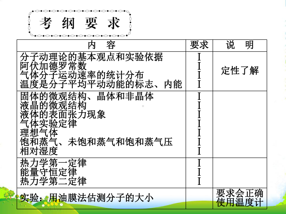 高考物理一轮复习-15课件.ppt_第2页