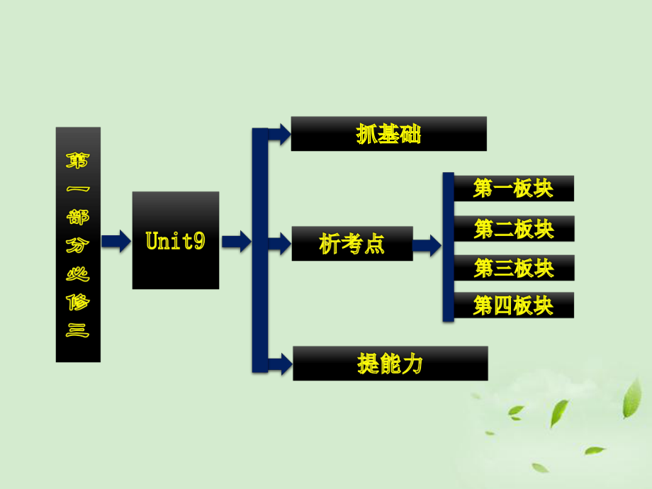 高考英语一轮复习-Unit9-Wheels课件-北师大版必修3.ppt_第2页