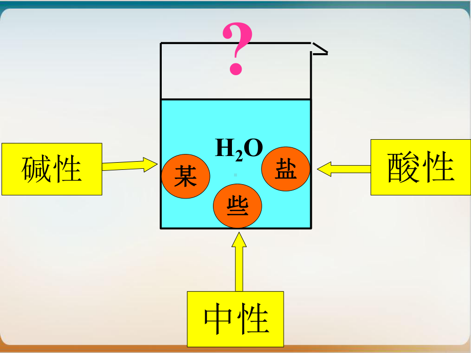 《盐类的水解》完整版人教2课件.ppt_第3页