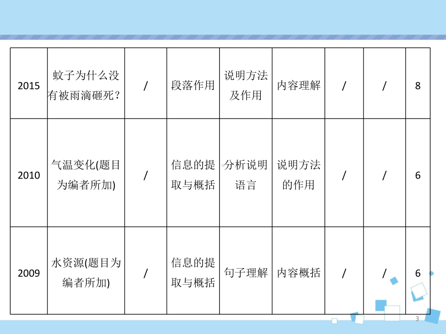 （部编）2021年中考语文复习课件专题八《说明文阅读》.pptx_第3页