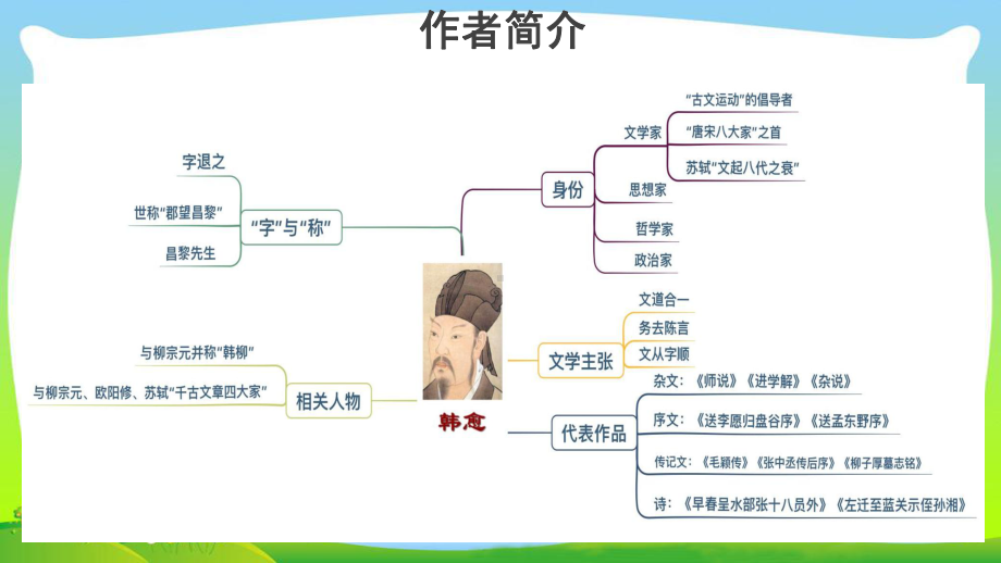 《马说》示范公开课教学课件（部编新人教版八年级语文下册(统编教材)）.ppt_第3页