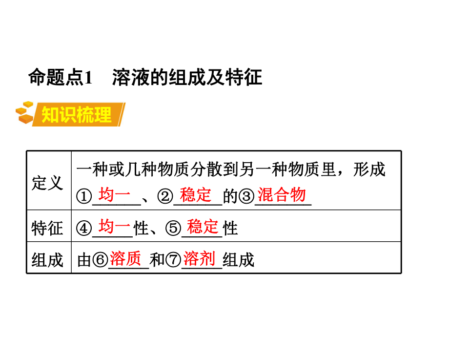 （人教版化学九年级下册）第九单元溶液复习课件.ppt_第3页