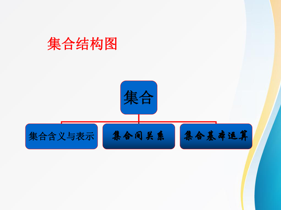 （高中数学优质课件）必修1复习-2.ppt_第2页