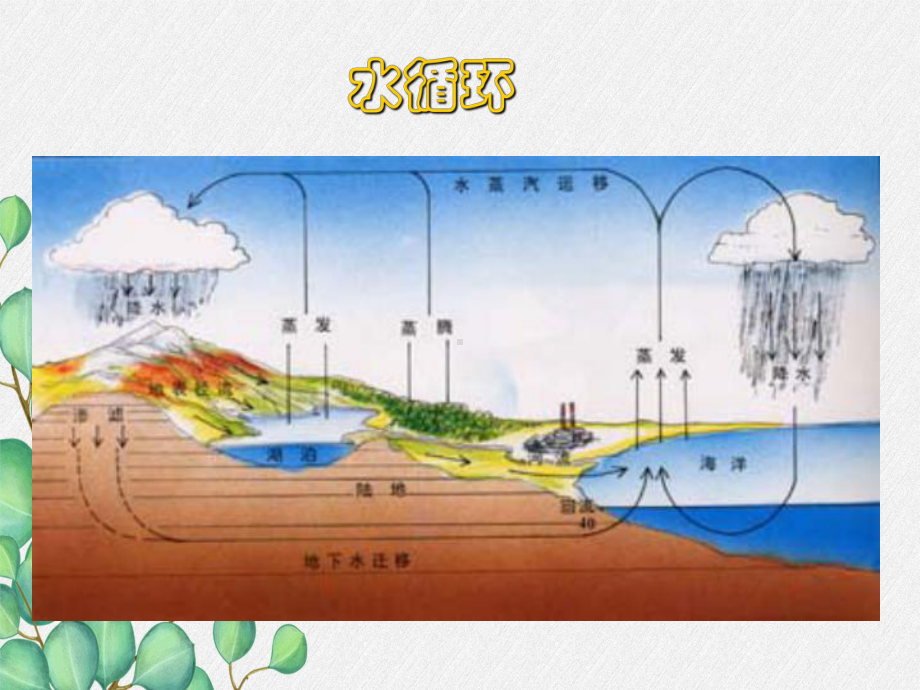 《自然界中的水》课件-(公开课专用)2022年沪教版-5.ppt_第3页