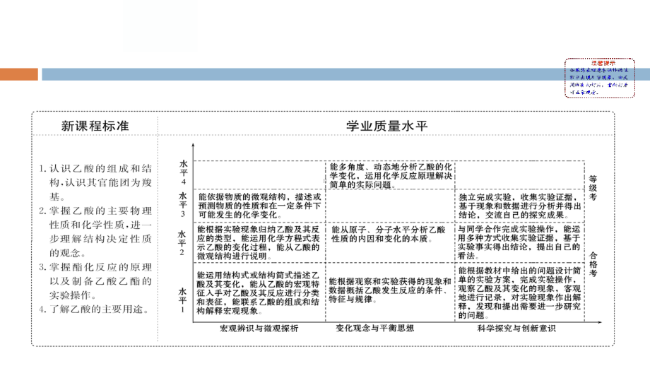 《饮食中的有机化合物》简单的有机化合物2课件.pptx_第2页