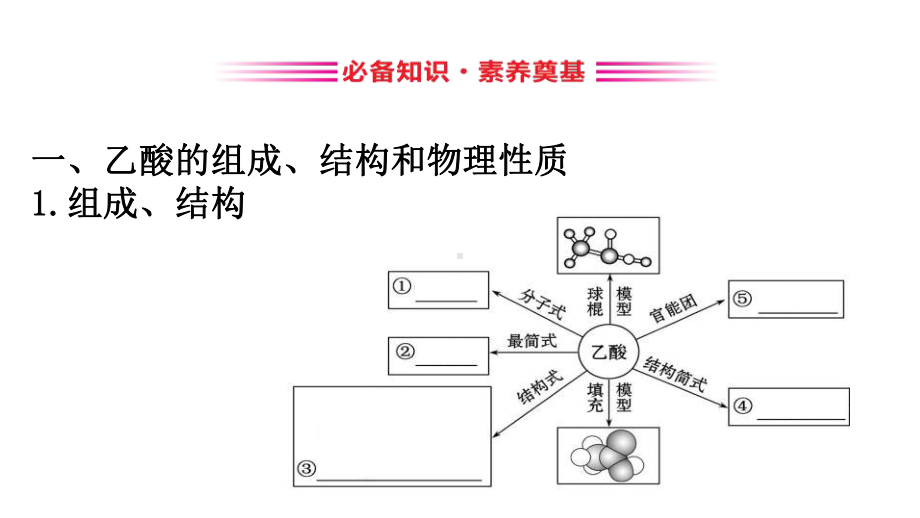 《饮食中的有机化合物》简单的有机化合物2课件.pptx_第3页