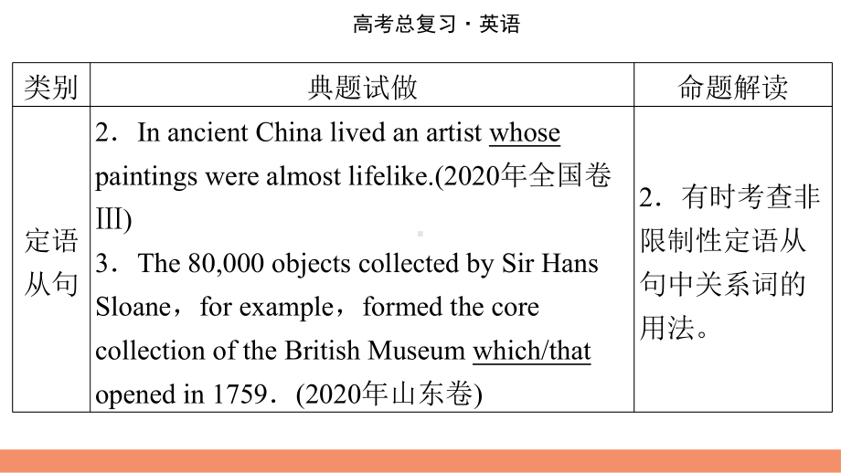 （模板可编辑）2022人教版英语：第2部分-专题7-定语从句课件.pptx_第3页