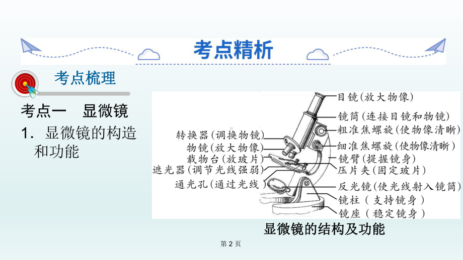 《显微镜的使用》中考复习生物课件.ppt_第2页