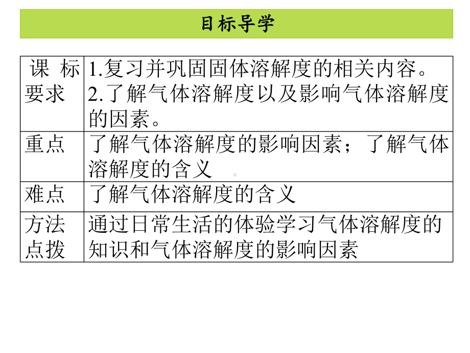 （人教版化学九年级下册）第九单元溶液课题2溶解度3课堂导学课件.ppt_第2页