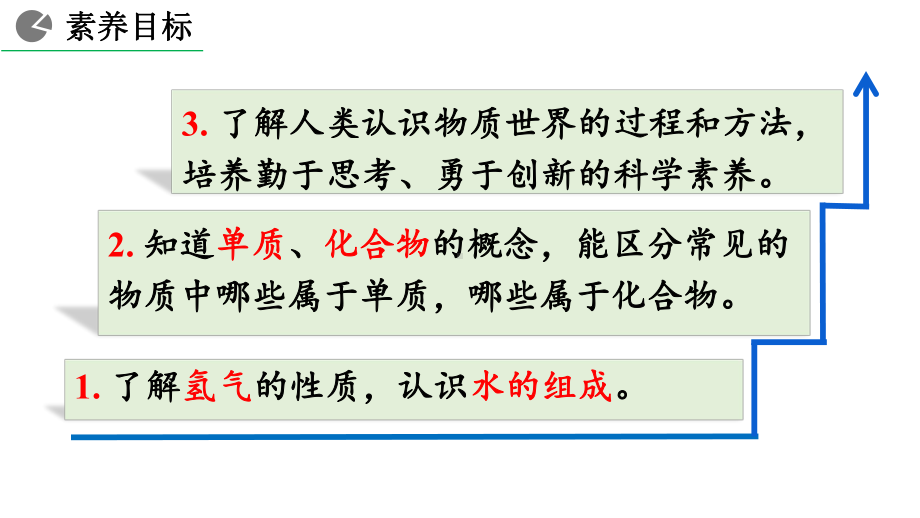 （2021人教版化学九年级上册）课题3-水的组成课件.pptx_第3页