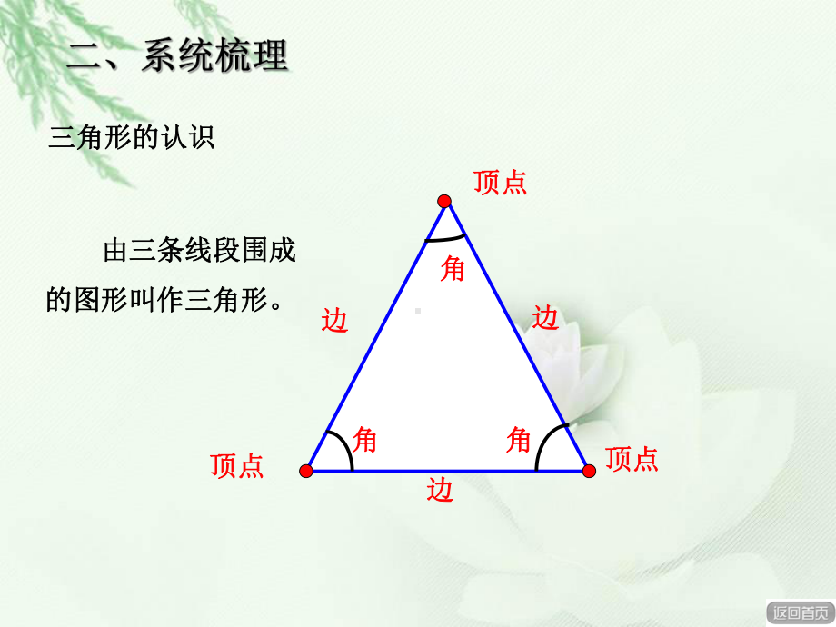 《空间与图形回顾整理》公开课教学课件（小学四年级数学下册）.ppt_第3页