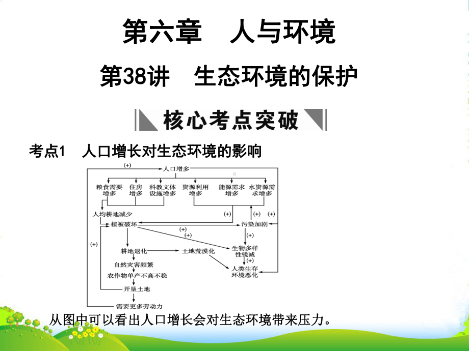 （创新设计）高考生物一轮复习-第六章-第38讲-生态环境的保护课件-苏教必修3-.ppt_第1页