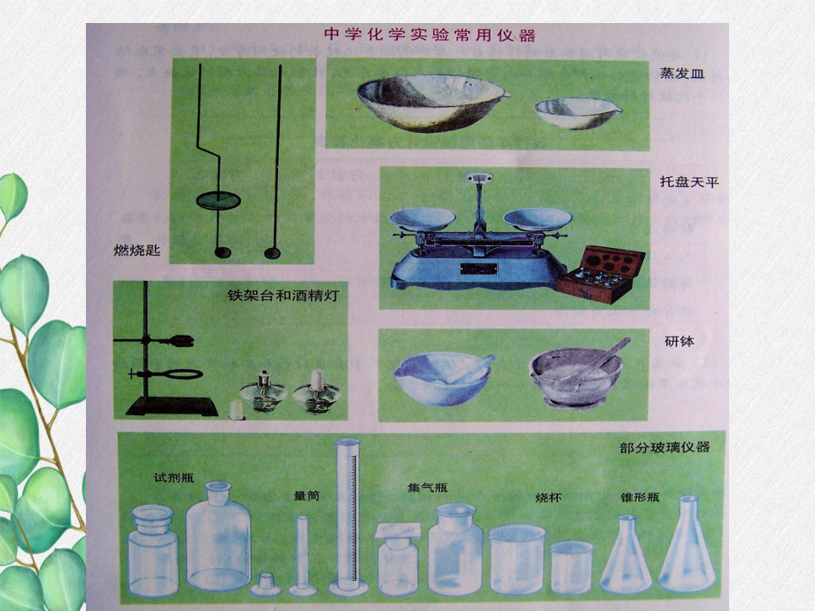 《走进化学-实验室-4》课件-(公开课)2022年九年级化学.ppt_第3页