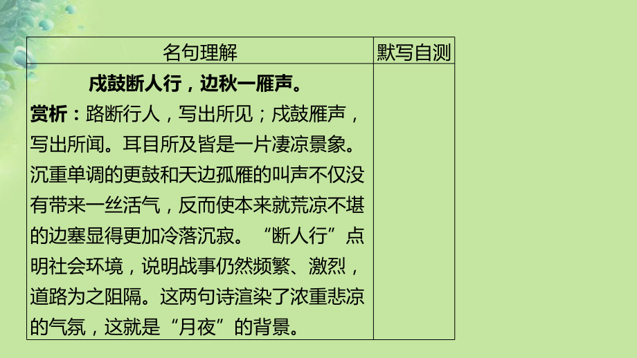 （优质课专用）部编本2019年秋九年级语文上册第三单元课外古诗词习题课件新人教版.ppt_第3页