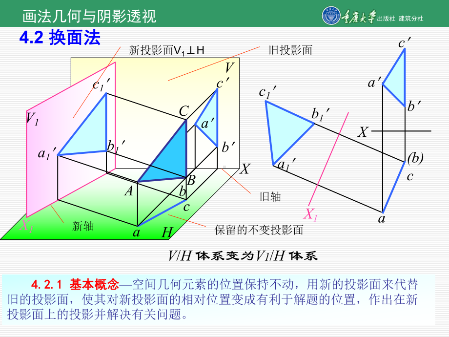 《画法几何与阴影透视》课件第4章-投影变换.ppt_第3页