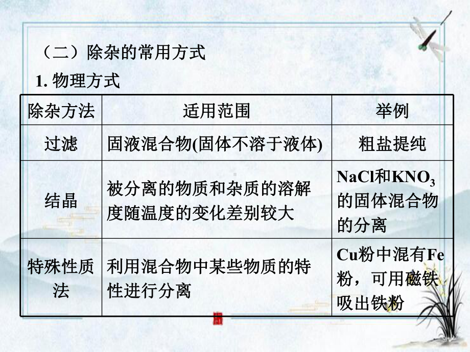 中江县某中学九年级化学上册第二部分重点专题突破专题四物质的除杂分离)复习课件新版新人教版.ppt_第3页