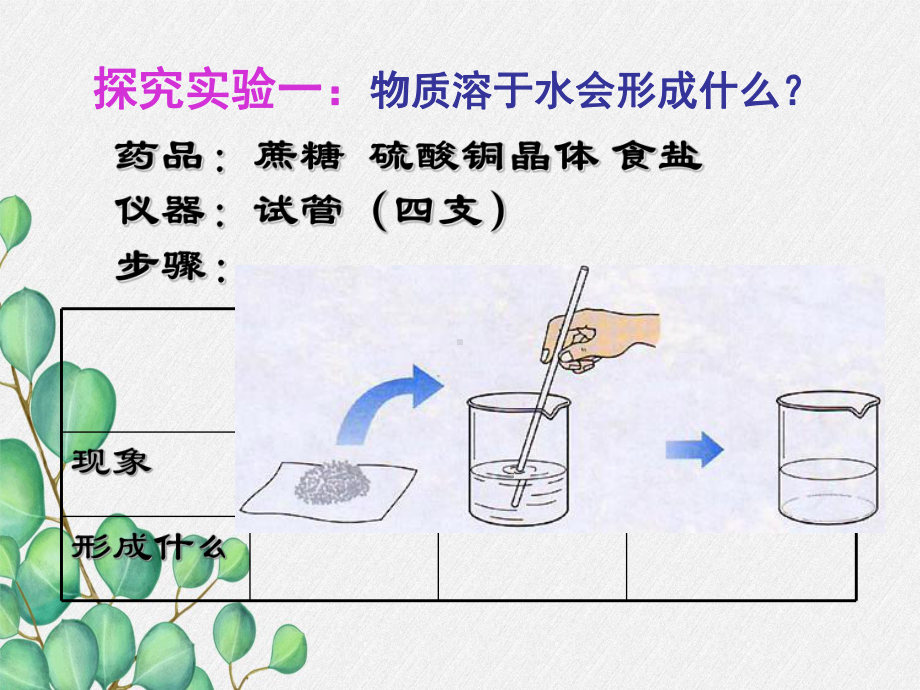 《溶解与乳化》课件(公开课)2022年粤教版化学-7.ppt_第3页